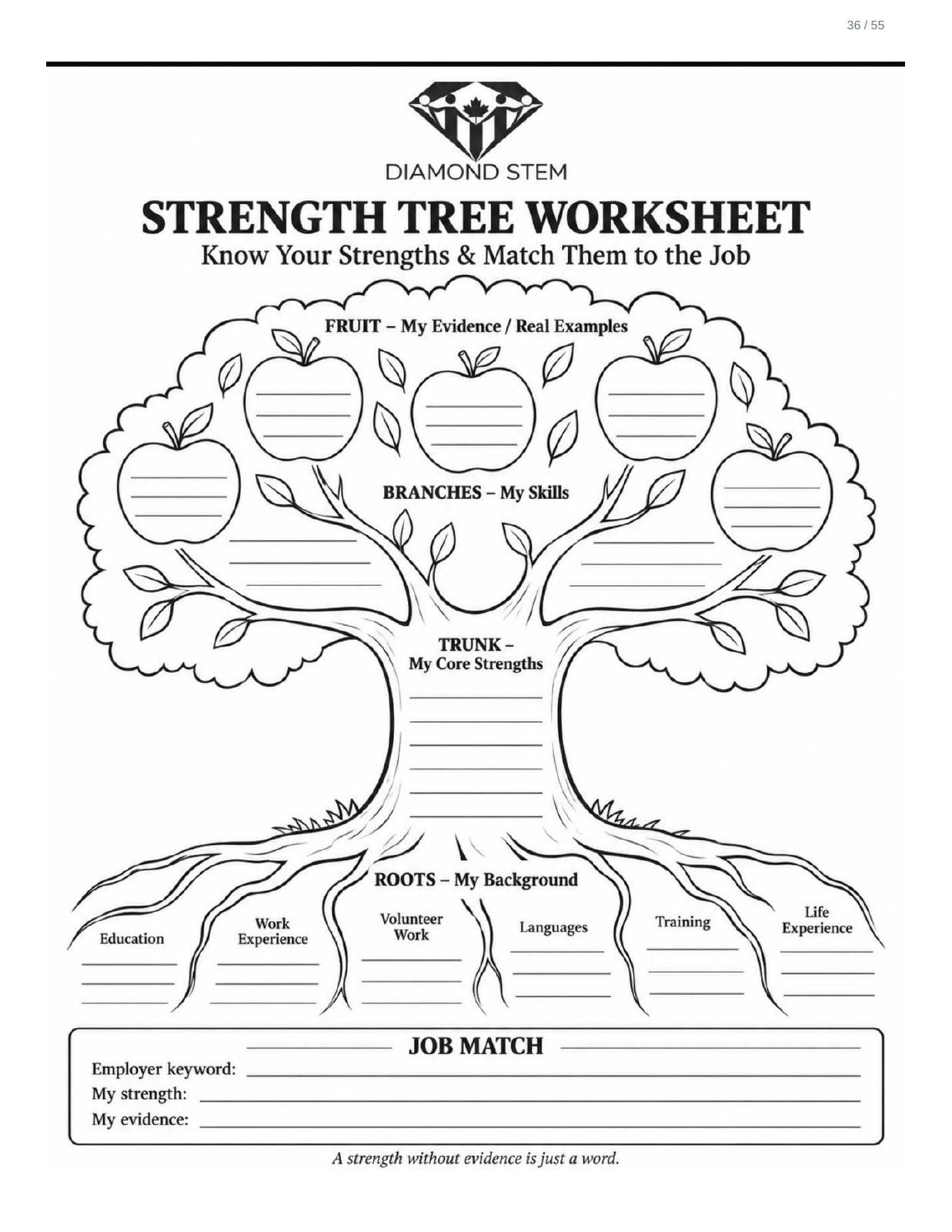 The Strength Tree